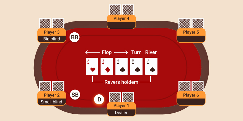 Le principali regole del poker online