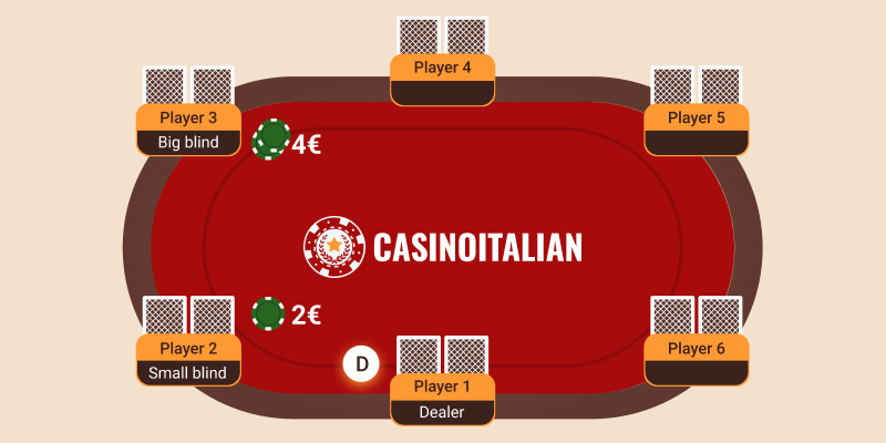 Tipi di puntata del poker