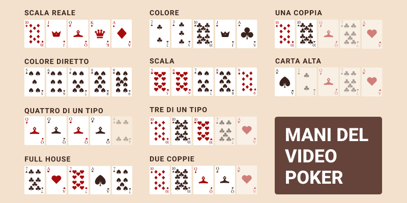 Mani e pagamenti del video poker